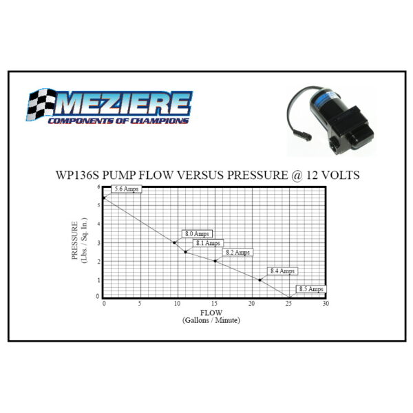 MEZIERE 12v Remote Inline Electric Water Pump, Universal Single Inlet & Outlet W P 136 S Graph